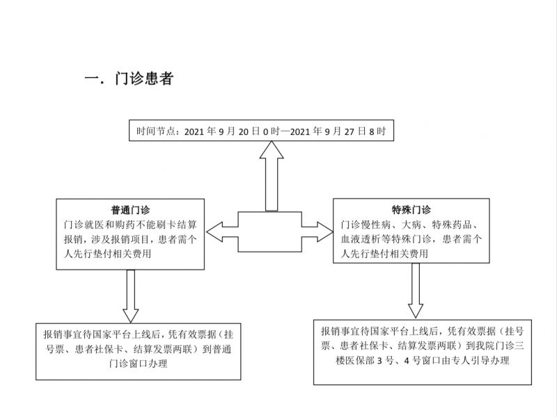 铜川矿务局中心医院关于切换上线国家医保信息平台相关事项公告