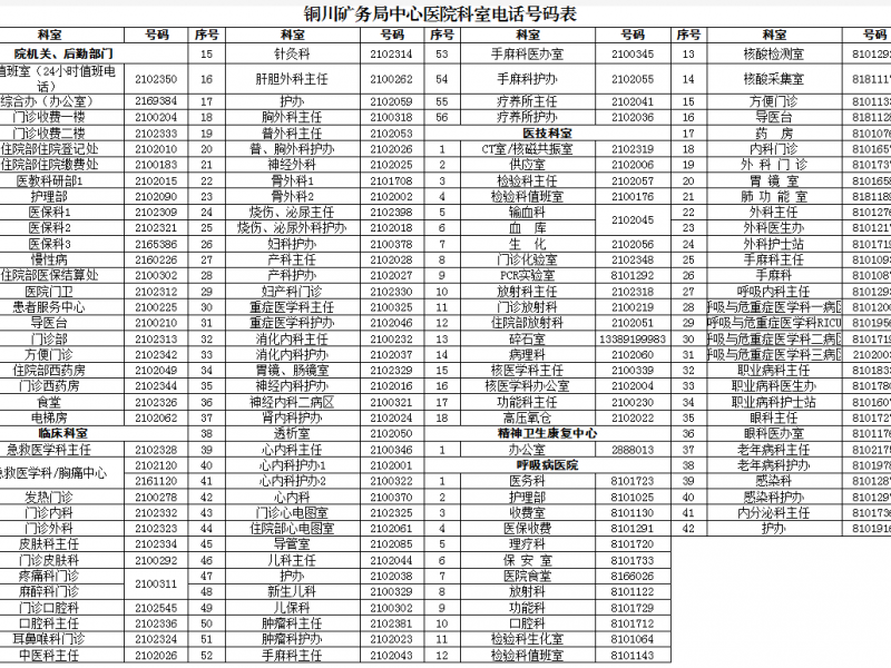 铜川矿务局中心医院科室电话表