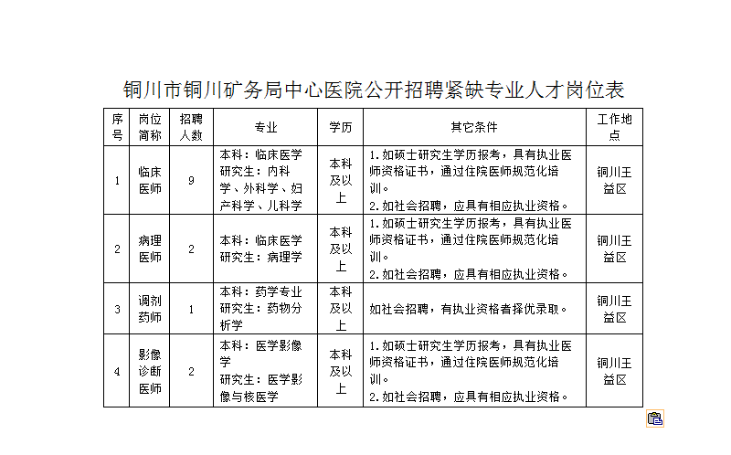 铜川矿务局中心医院  2023年紧缺人才公开招聘公告